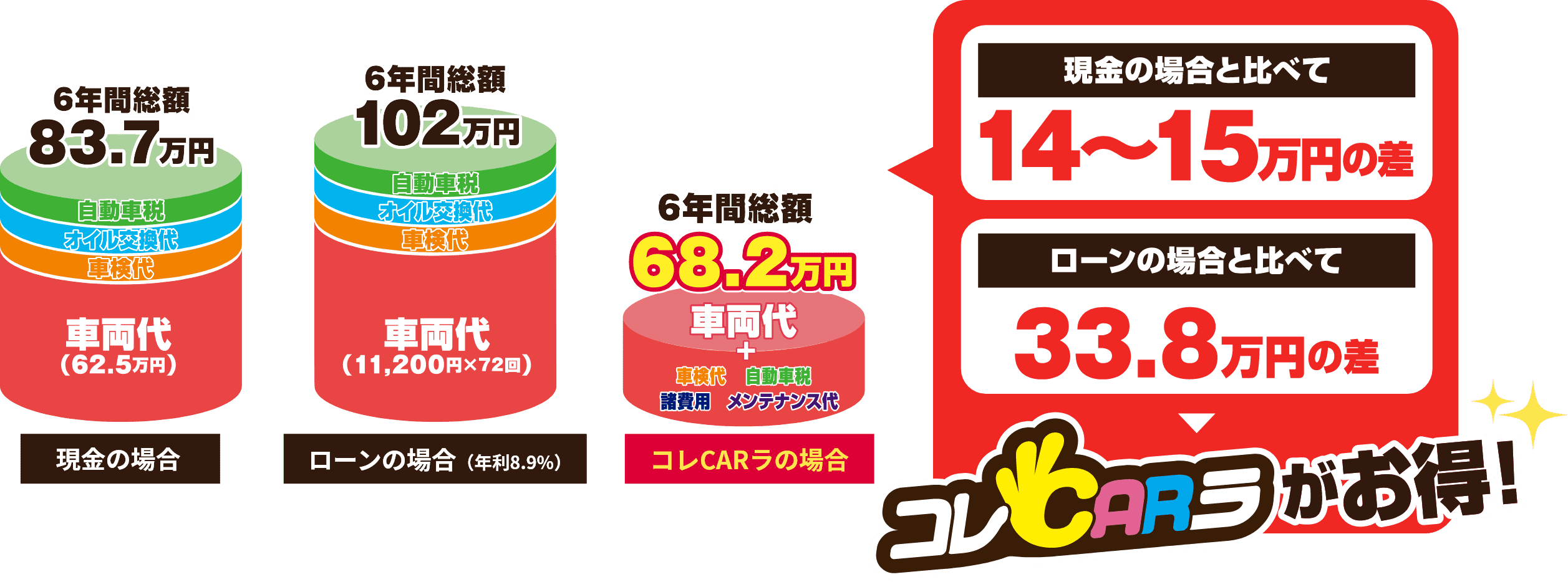 現金とローン比較