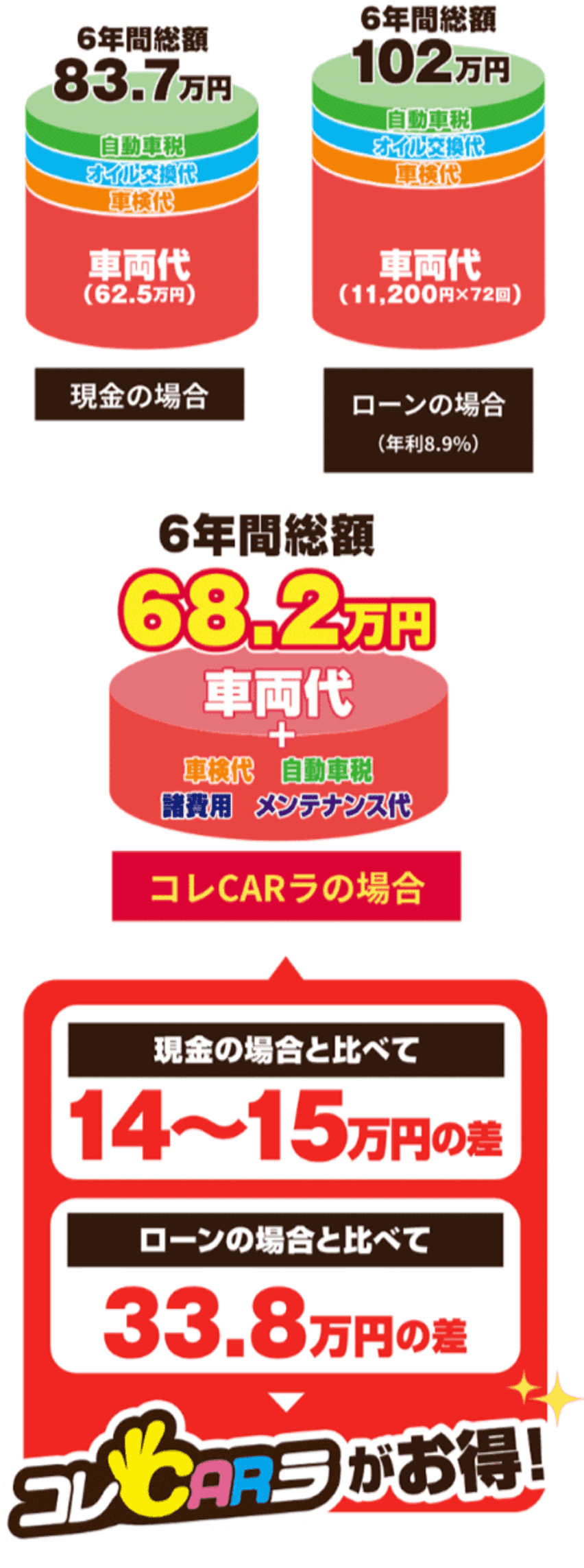 現金とローン比較